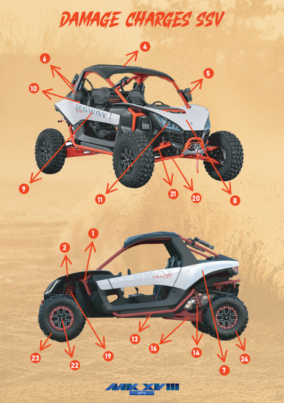 UTV 1